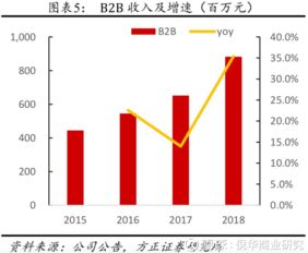 开润股份发力拓展自主渠道，毛利率有望持续提升