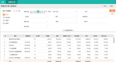 销售型进销存软件 如何高效驱动软件销售业绩增长？